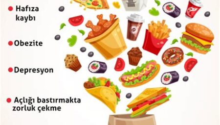 Kilo Vermek ve Fast Food: Fast Food Tüketiminin Kilo Kontrolü Üzerindeki Etkisi