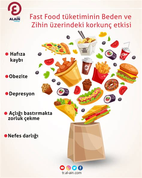 Kilo Vermek ve Fast Food: Fast Food Tüketiminin Kilo Kontrolü Üzerindeki Etkisi