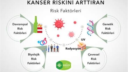 Spor ve Kanser Riski: Aktivitenin Kanser Gelişim Riskini Azaltma Potansiyeli