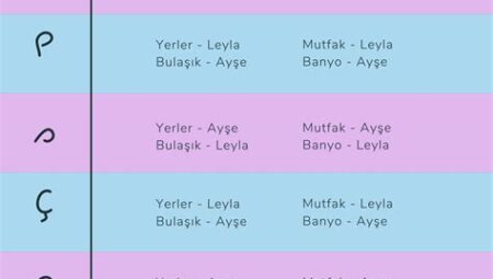 Derin Temizlik İçin Haftalık Plan