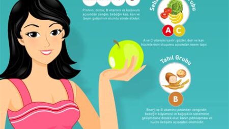 Hamilelikte Beslenme Dengesi
