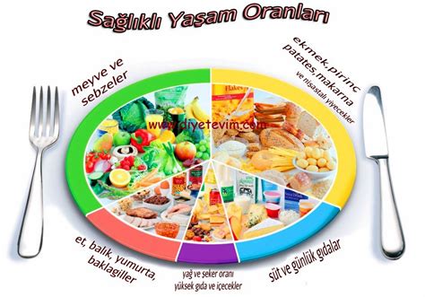 Sağlıklı Zihin İçin Gıda Seçimi
